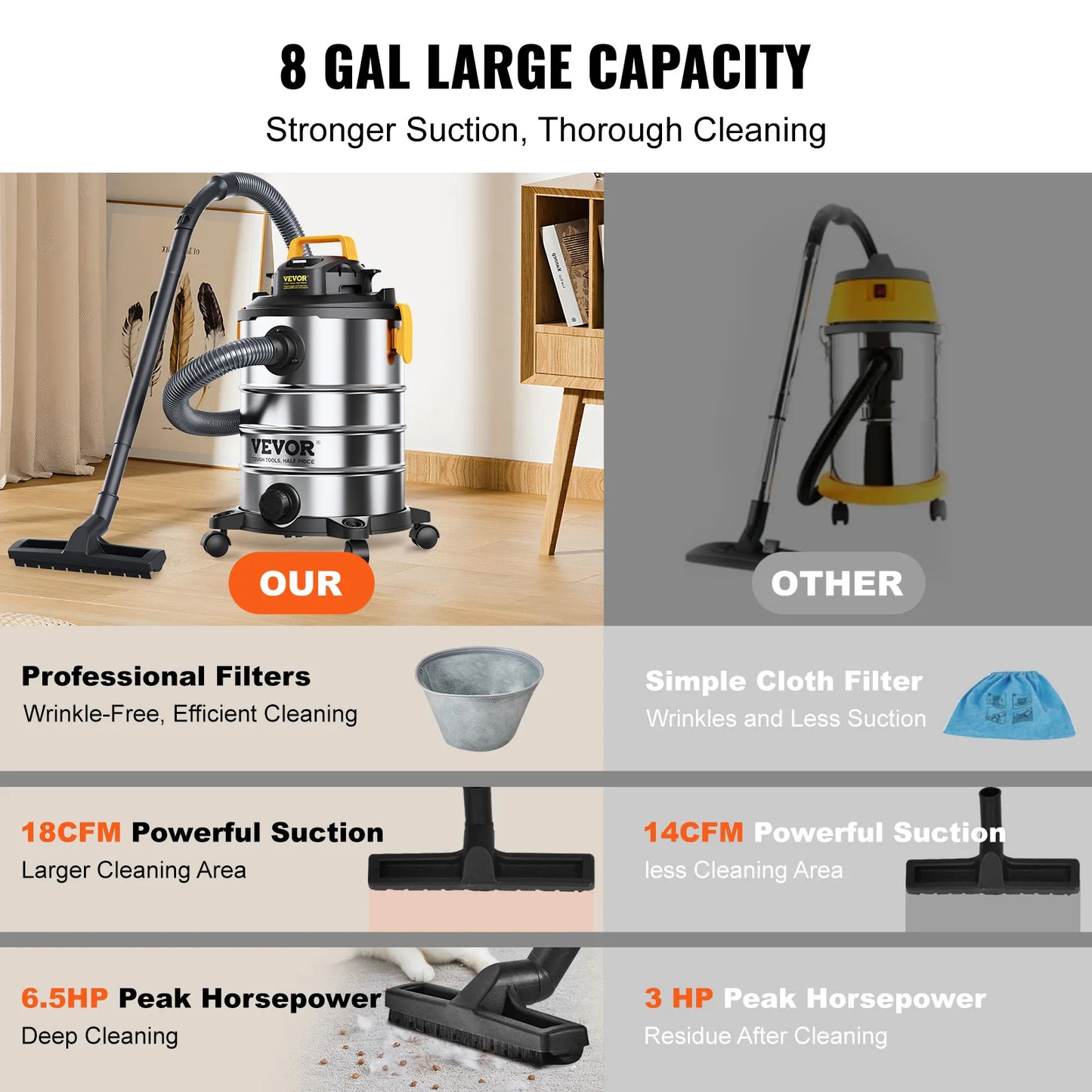 SucceBuy Wet Dry Shop Vacuum Powerful Suction For Carpet Debris