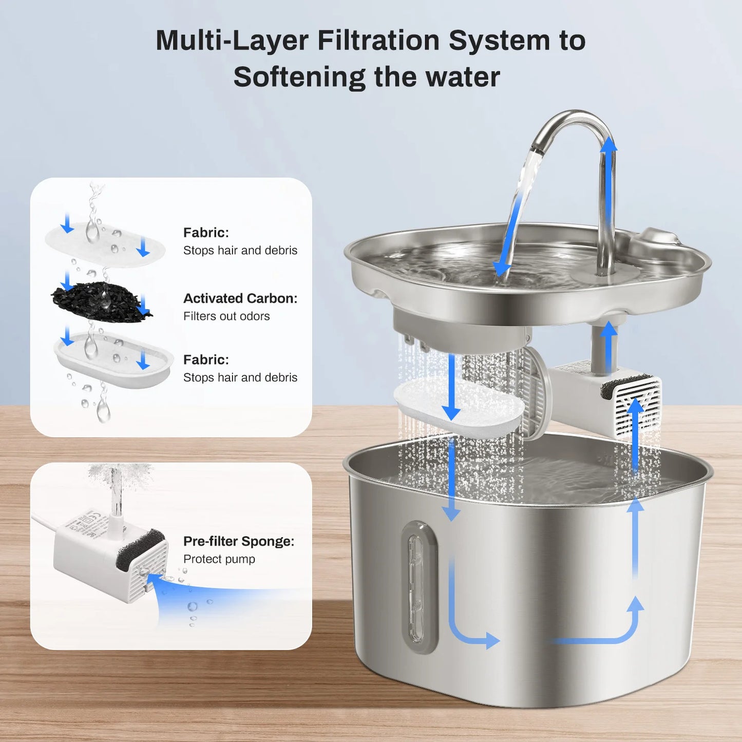 Stainless Steel Cat Water Fountain Ultra Quiet Filtration LED